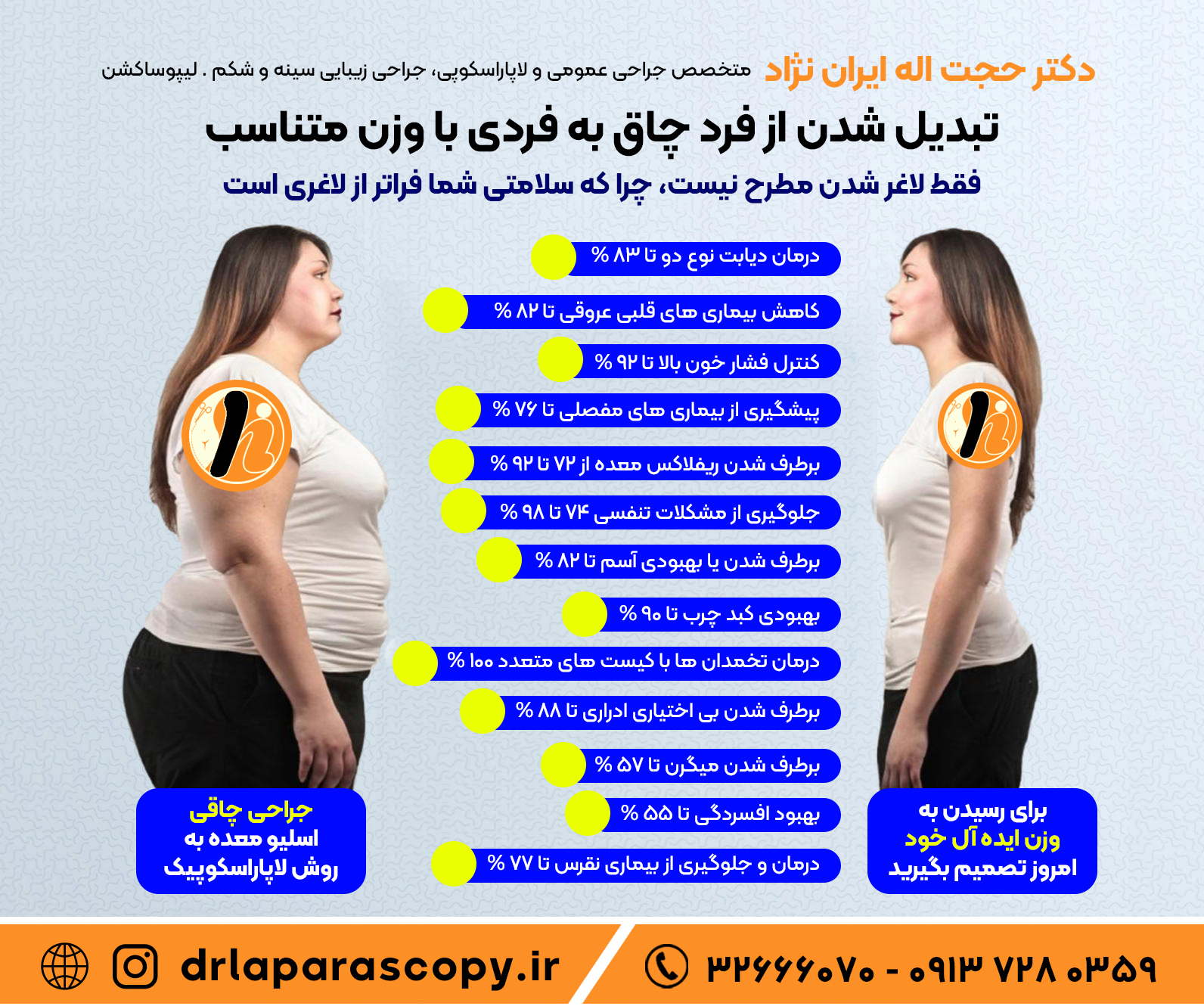 بعد از تزریق چربی صورت چه ویتامین‌هایی بخوریم+عمل اسلیو چگونه باعث لاغری میشود+آیا اسلیو معده باعث نازایی می‌شود+عوارض اسلیو معده